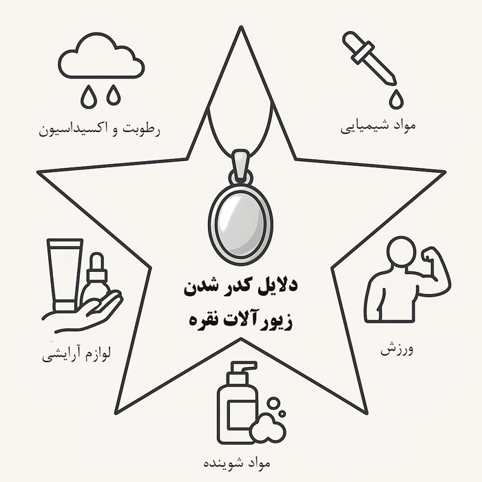 دلایل کدر شدن زیورآلات نقره